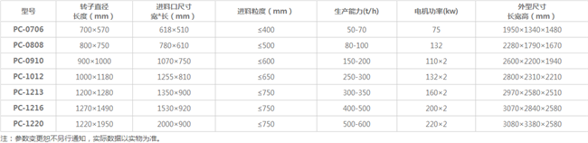 中碎破碎機技術參數